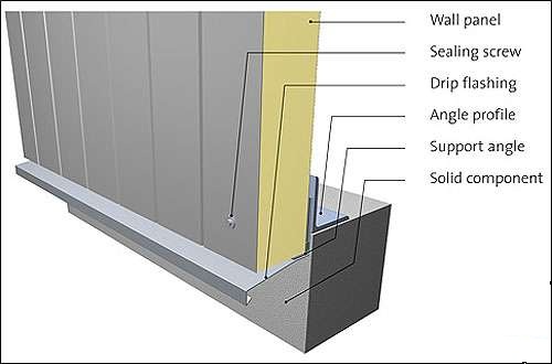 ویژگی های عایق حرارتی ساختمانی پانل عایق دار 